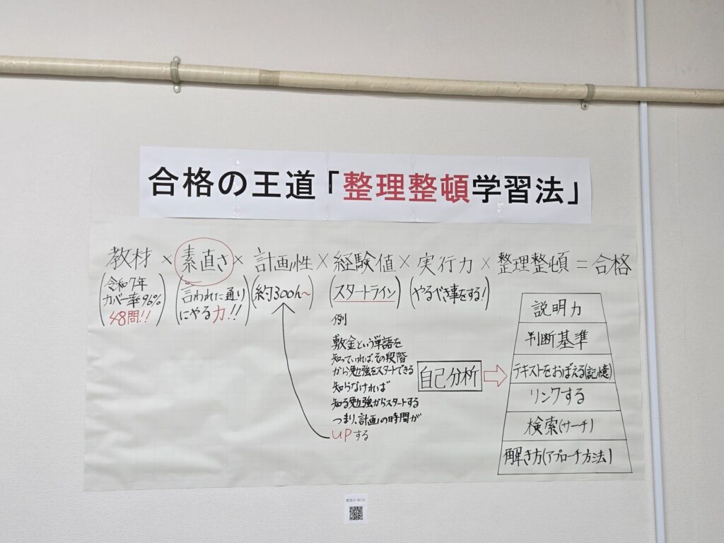 合格の王道「整理整頓学習法」